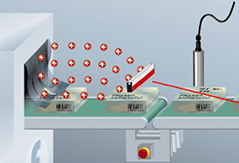 噴碼打標去除靜電問題 噴碼打標去除靜電問題